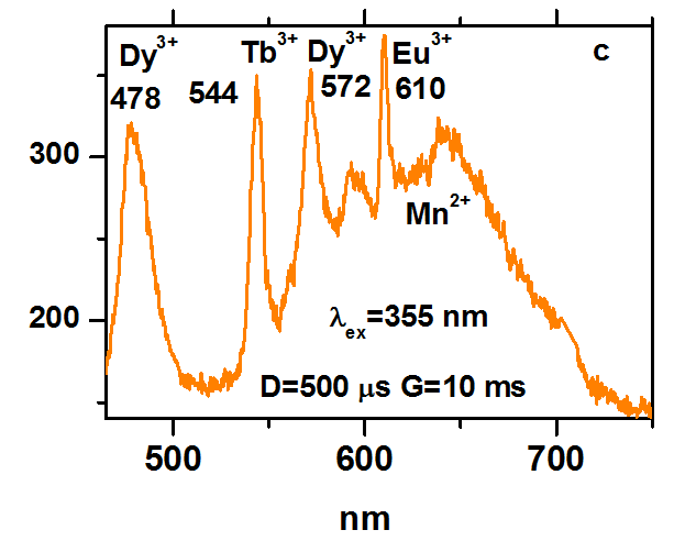 Dolomite : CSIRO Spectroscopy Database